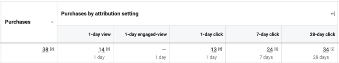 Compare Attribution Settings